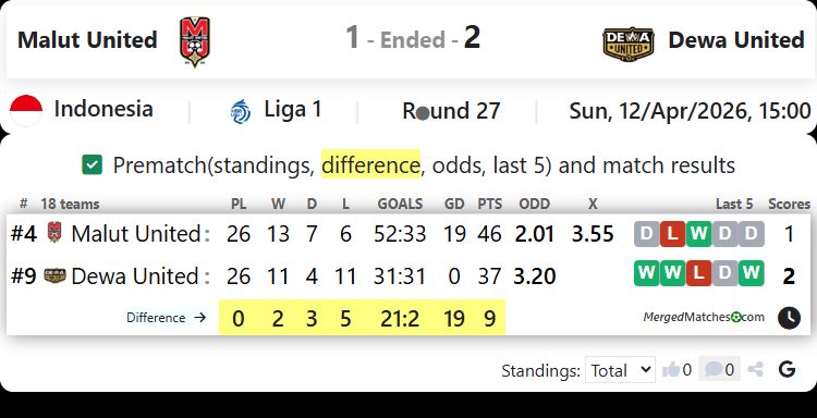 Malut United Vs Dewa United screenshot