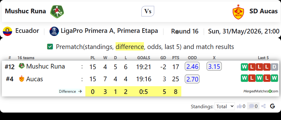 Mushuc Runa Vs SD Aucas screenshot