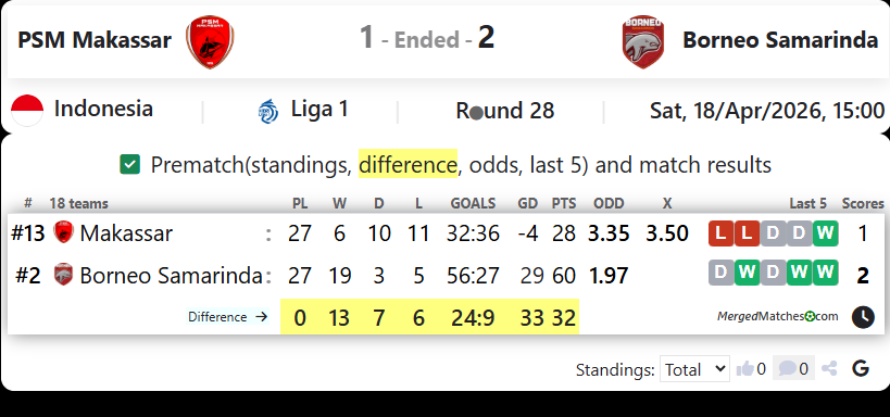 PSM Makassar Vs Borneo Samarinda screenshot