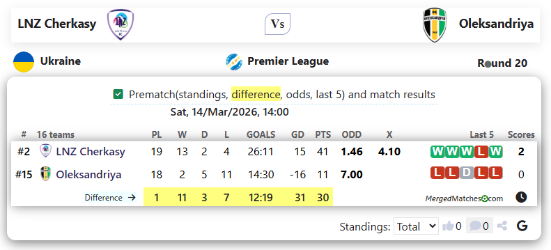 LNZ Cherkasy Vs Oleksandriya screenshot