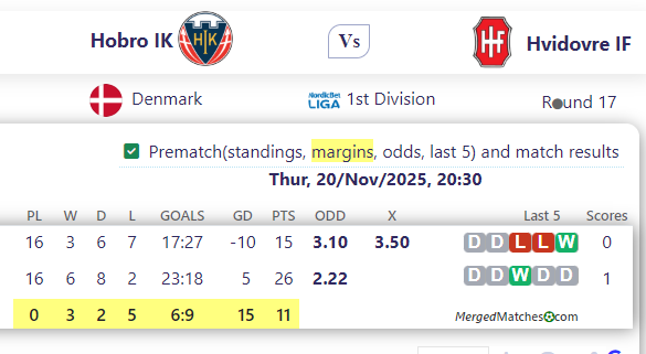 Hobro IK Vs Hvidovre IF screenshot