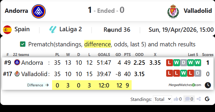 Andorra Vs Valladolid screenshot