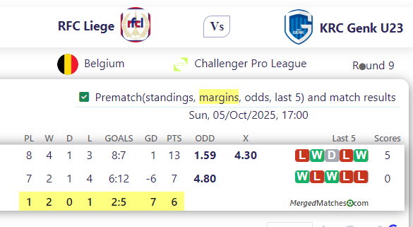 RFC Liege Vs KRC Genk U23 screenshot