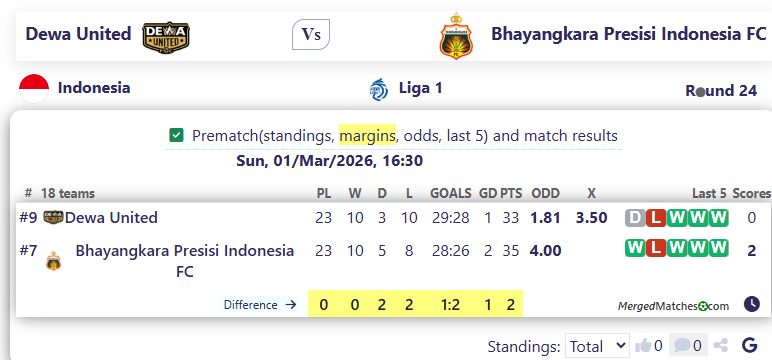 Dewa United Vs Bhayangkara Presisi Indonesia FC screenshot