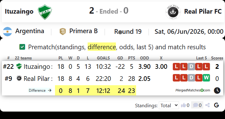 Ituzaingo Vs Real Pilar FC screenshot