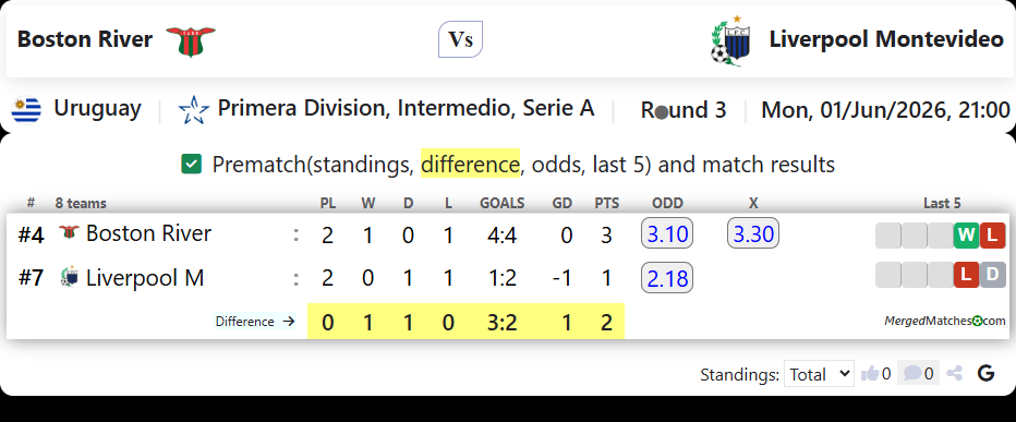 Boston River Vs Liverpool Montevideo screenshot