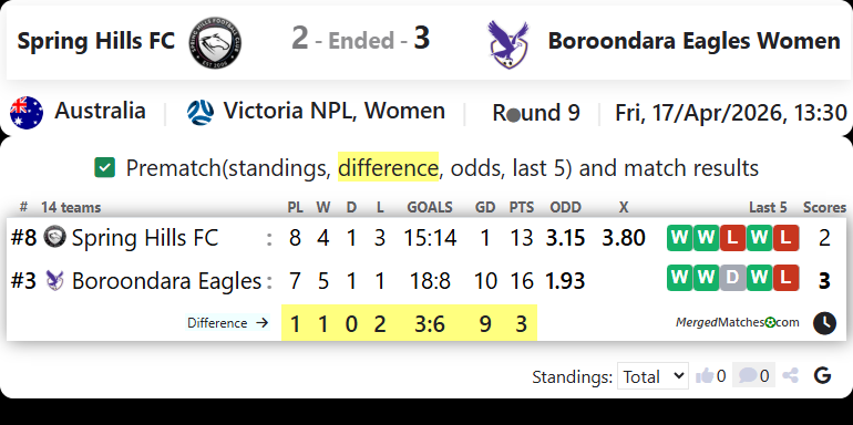 Spring Hills FC Vs Boroondara Eagles Women screenshot
