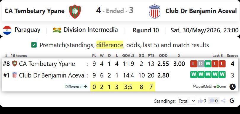 CA Tembetary Ypane Vs Club Dr Benjamin Aceval screenshot