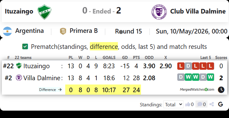 Ituzaingo Vs Club Villa Dalmine screenshot