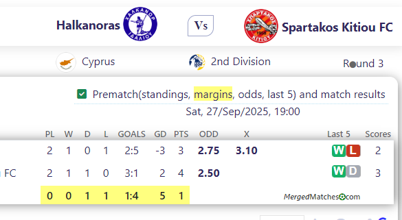 Halkanoras Vs Spartakos Kitiou FC screenshot