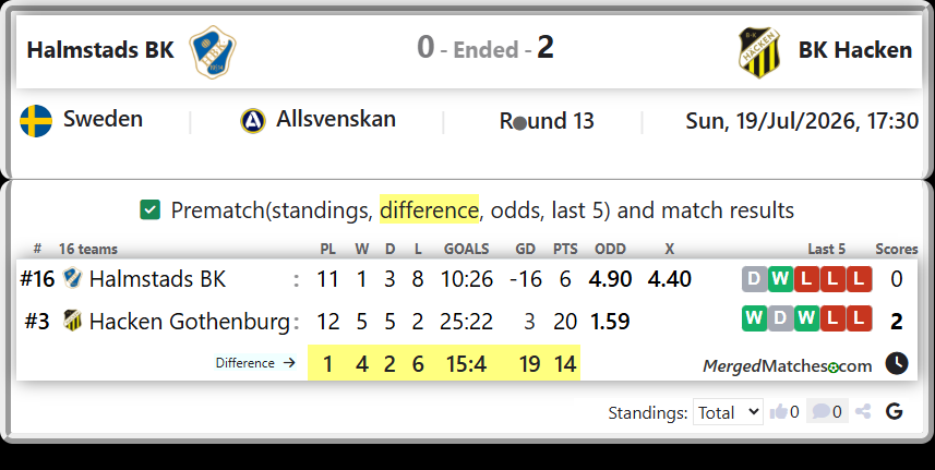Halmstads BK Vs Hacken Gothenburg screenshot