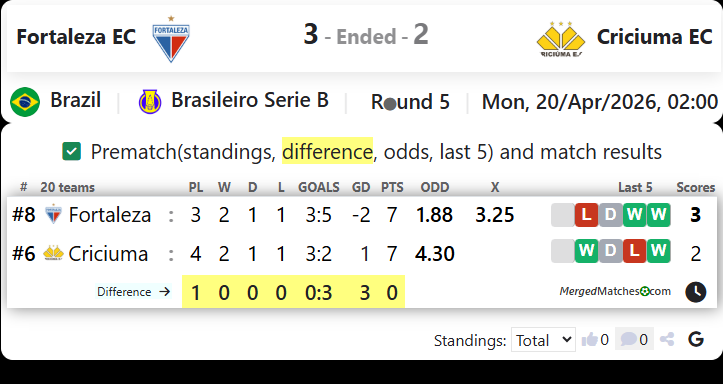 Fortaleza EC Vs Criciuma EC screenshot