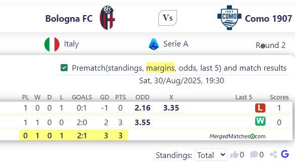 Bologna FC Vs Como 1907 screenshot