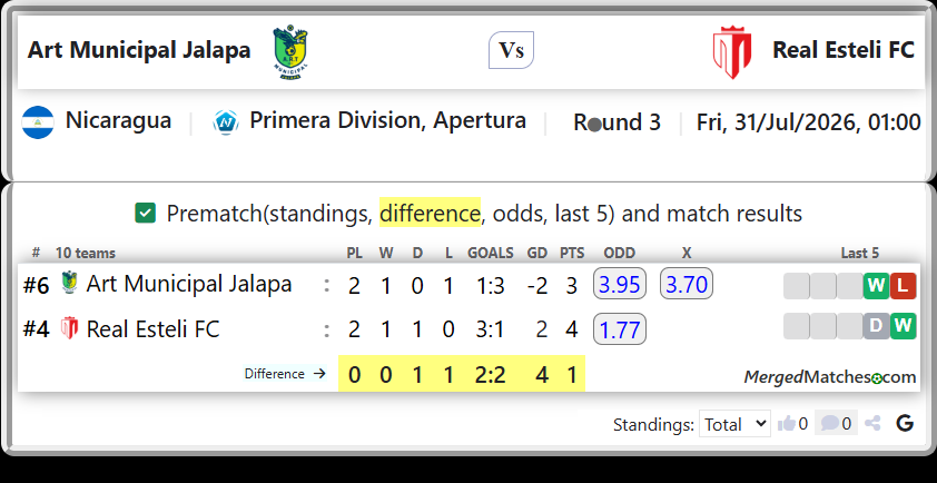 Art Municipal Jalapa Vs Real Esteli FC screenshot