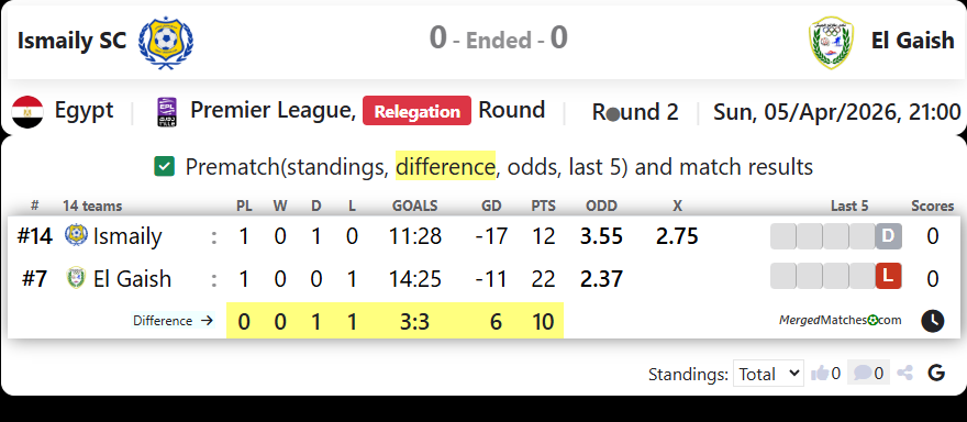 Ismaily SC Vs El Gaish screenshot