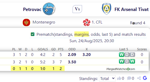 Petrovac Vs FK Arsenal Tivat screenshot