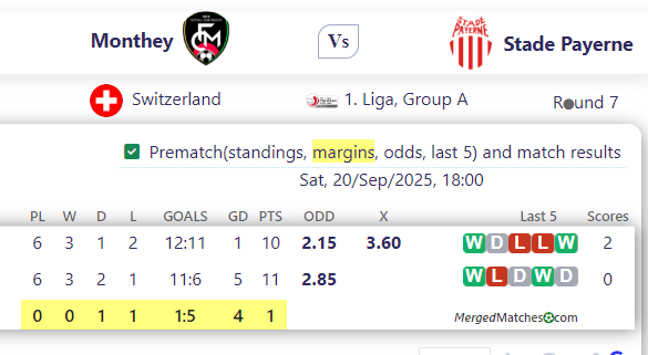 Monthey Vs Stade Payerne screenshot