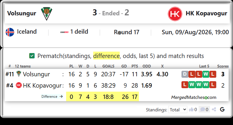 Volsungur Vs HK Kopavogur screenshot