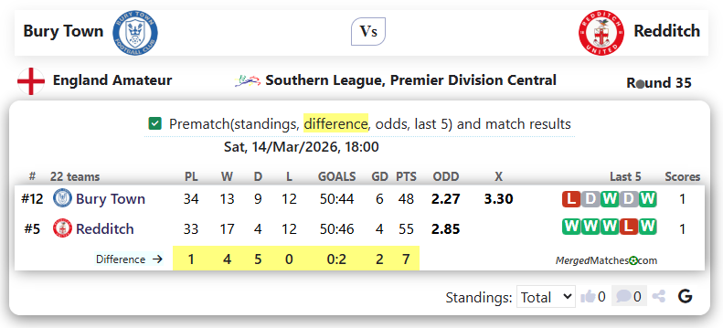 Bury Town Vs Redditch screenshot