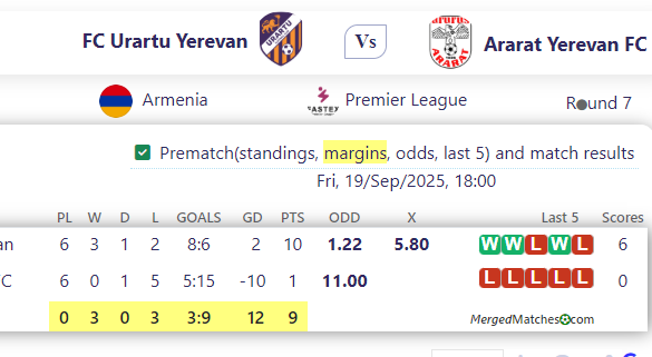 FC Urartu Yerevan Vs Ararat Yerevan FC screenshot