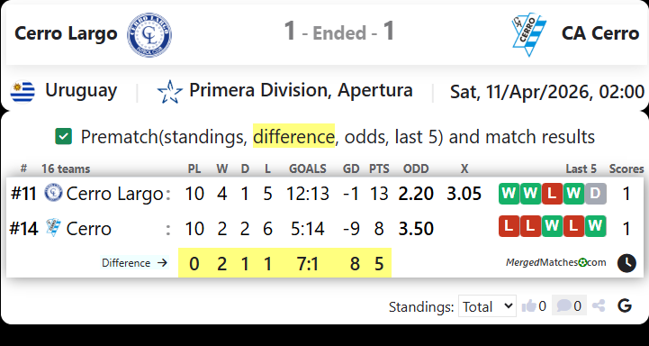 Cerro Largo Vs CA Cerro screenshot
