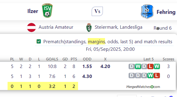 Ilzer Vs Fehring screenshot
