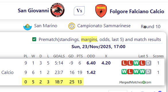 San Giovanni Vs Folgore Falciano Calcio screenshot