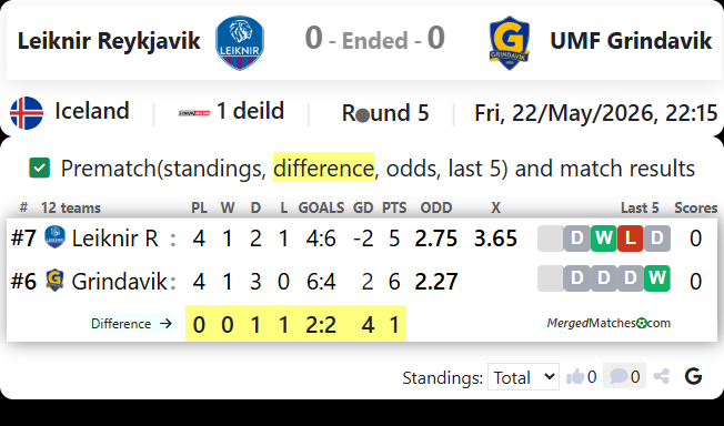 Leiknir Reykjavik Vs UMF Grindavik screenshot