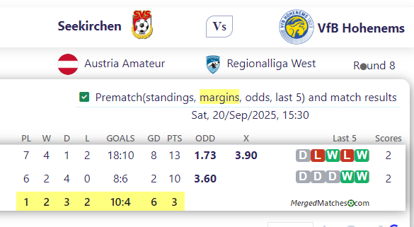 Seekirchen Vs VfB Hohenems screenshot