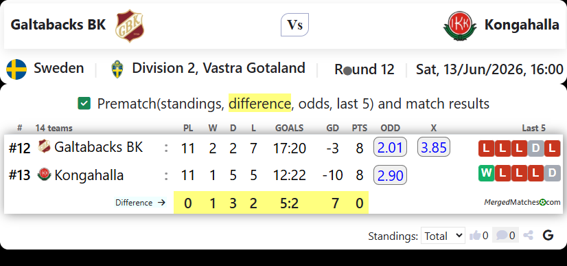 Galtabacks BK Vs IK Kongahalla screenshot