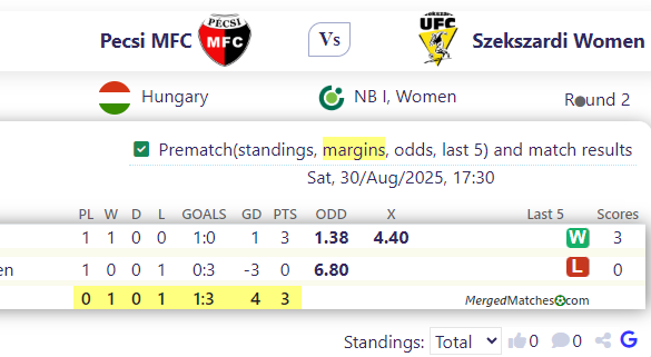 Pecsi MFC Vs Szekszardi Women screenshot
