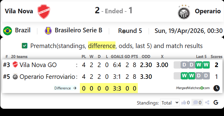 Vila Nova Vs Operario screenshot