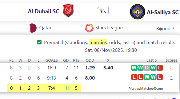 Al Duhail SC Vs Al-Sailiya SC screenshot