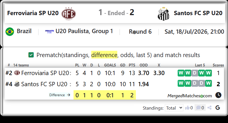 Ferroviaria SP U20 Vs Santos FC SP U20 screenshot