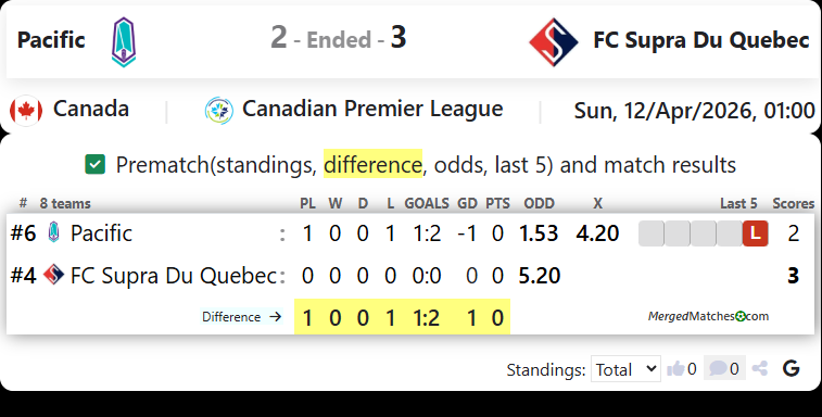 Pacific Vs FC Supra Du Quebec screenshot