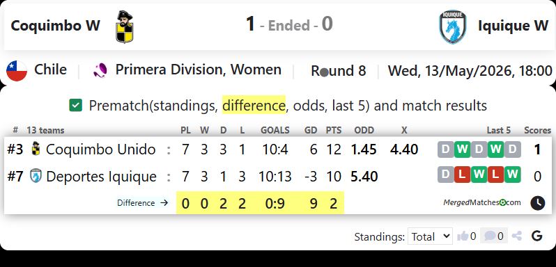 Coquimbo W Vs Iquique W screenshot