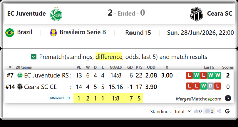 EC Juventude RS Vs Ceara SC CE screenshot