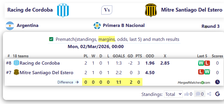 Racing de Cordoba Vs Mitre Santiago Del Estero screenshot