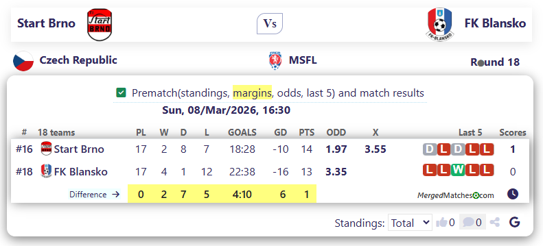 Start Brno Vs FK Blansko screenshot