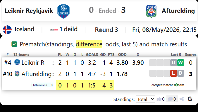 Leiknir Reykjavik Vs Afturelding screenshot