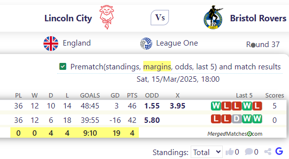 Lincoln City Vs Bristol Rovers screenshot