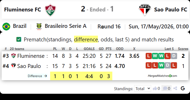 Fluminense FC Vs Sao Paulo FC screenshot