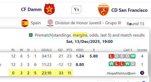 CF Damm Vs CD San Francisco screenshot