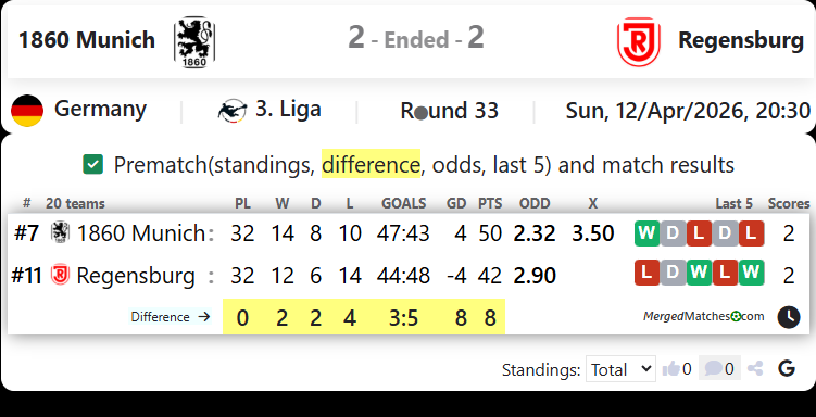 1860 Munich Vs Regensburg screenshot
