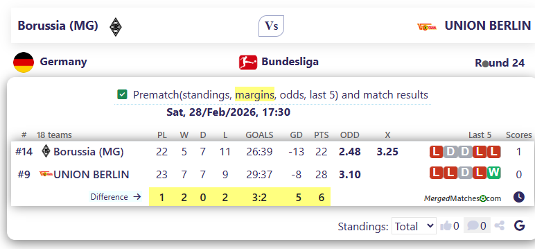 Borussia (MG) Vs UNION BERLIN screenshot