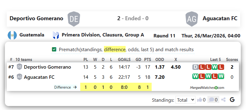 Deportivo Gomerano Vs Aguacatan FC screenshot