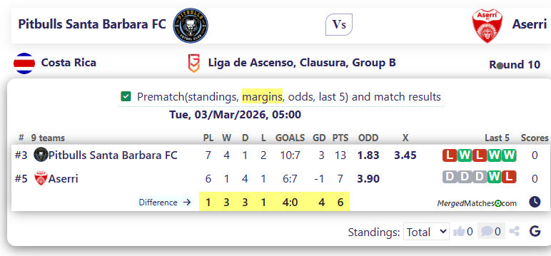 Pitbulls Santa Barbara FC Vs Aserri screenshot