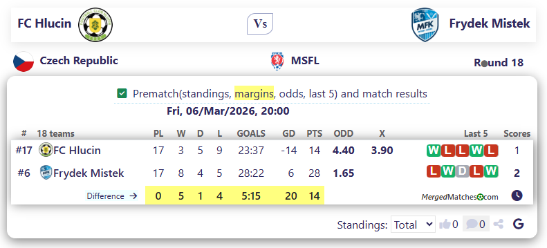 FC Hlucin Vs Frydek Mistek screenshot