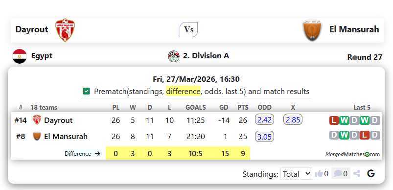Dayrout Vs El Mansurah screenshot