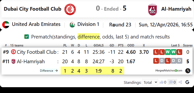 Dubai City Football Club Vs Al-Hamriyah screenshot